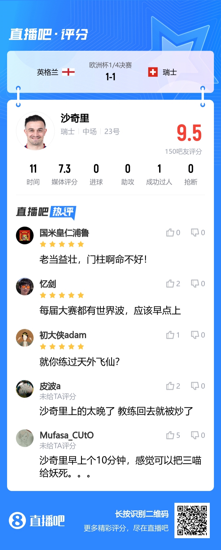 只配10分钟？吧友给沙奇里9.5分：教练回去就被炒；若早10分钟...