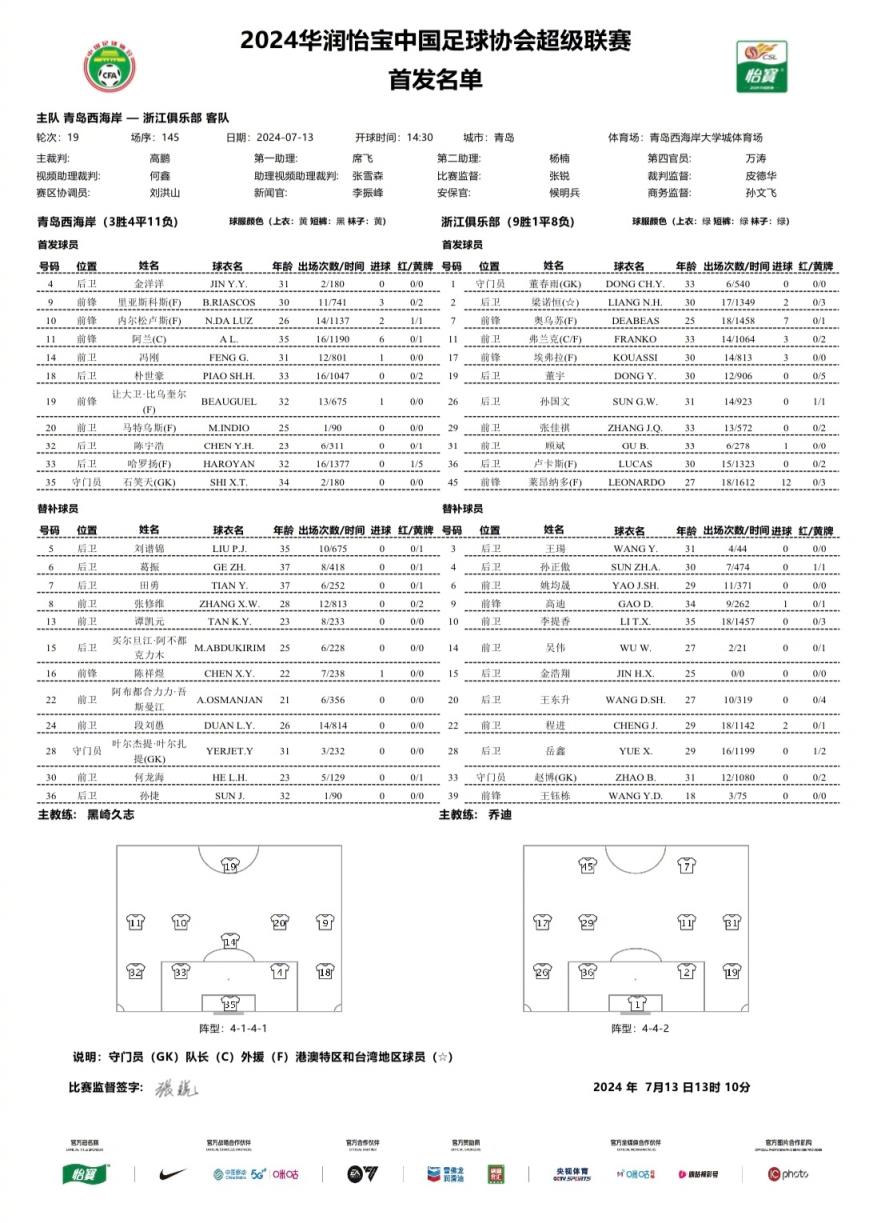 5外援对决！西海岸vs浙江首发公布，比赛因大雾延期至今日进行