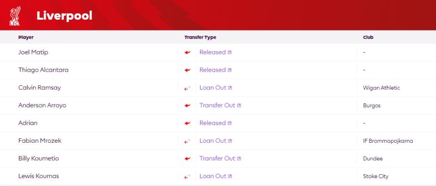 今夏支出0＆走8人！英超新赛季本周开幕，利物浦是唯一未引援球队