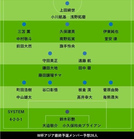 日媒预测日本队9月26人名单：伊东纯也将回归，仅3名本土联赛球员