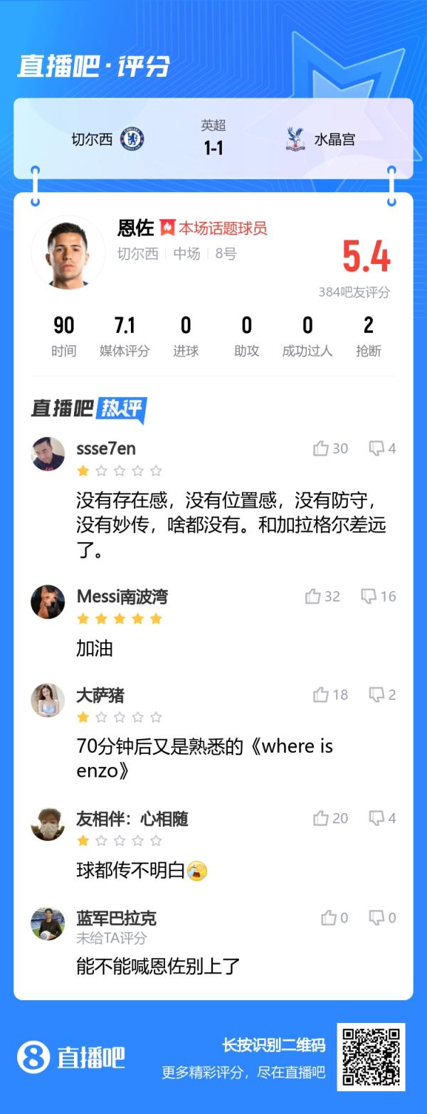 Where is Enzo？恩佐被吐槽：没有存在感，没有位置感，没有防守