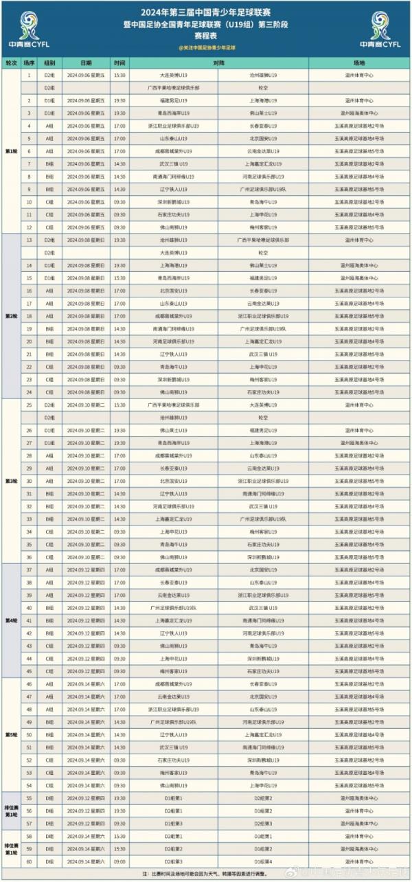 中国足协全国青年足球联赛（U19组）第三阶段升降级赛赛程表