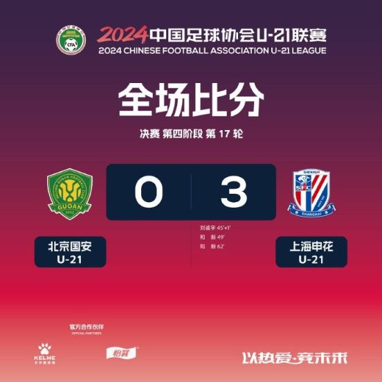 U-21联赛北京国安0-3不敌上海申花，河南0-2负于浙江