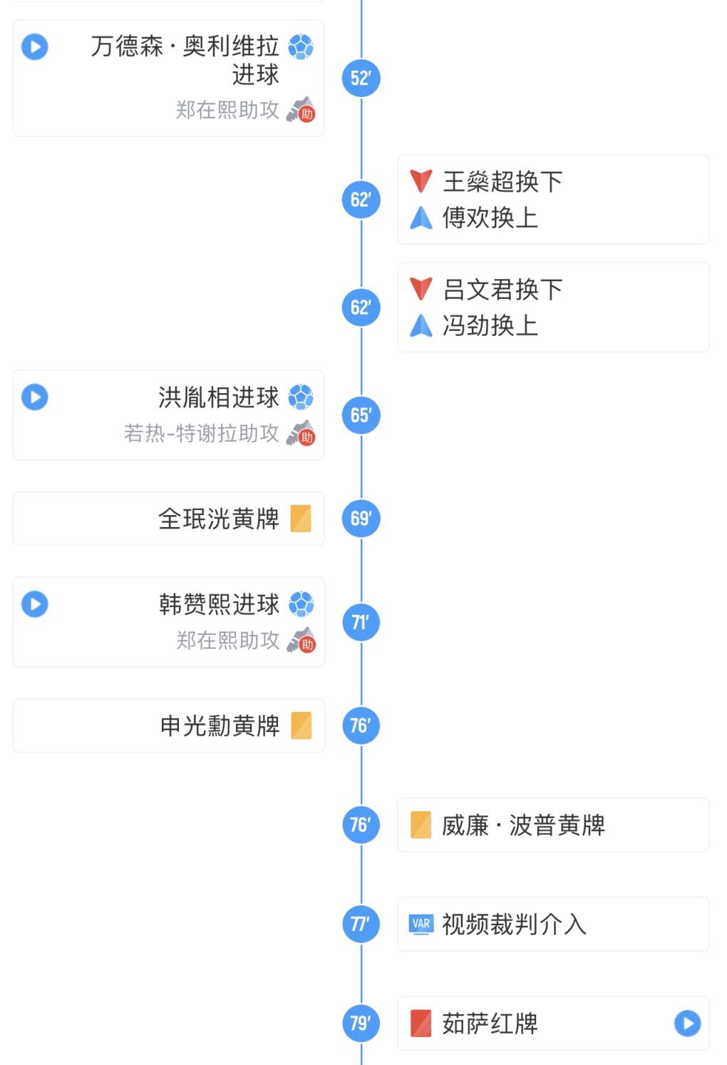 海港62分钟上傅欢、冯劲→很快连丢2球，剩下3个换人名额再也没用