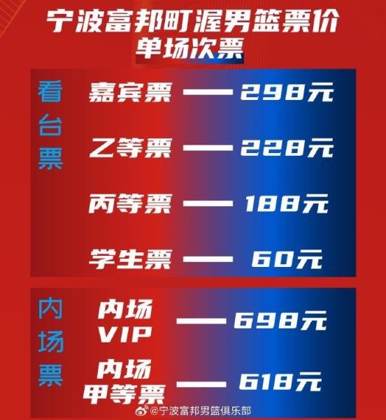 宁波男篮新赛季常规赛单场票价最低60元 最高698元