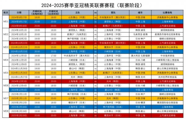 中超4队亚冠精英、二级联赛赛程一览 ：泰山申花9月17日率先出战